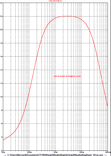 Figure 14: Amplificateur audio - Etage Darlington - Simulation LTspice en régime variable - Amplification en tension en charge