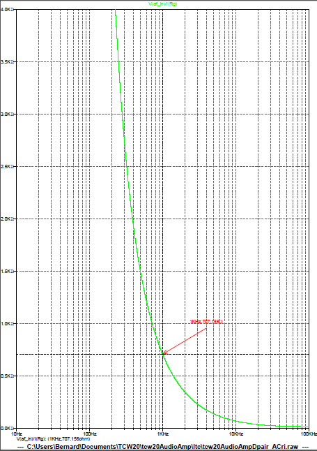 Figure 15: Amplificateur audio - Etage Darlington - Simulation LTspice en régime variable - Résistance d'entrée Ri vue du générateur (eg, Rg)