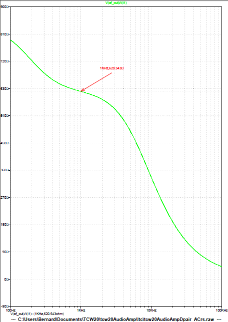 Figure 17: Amplificateur audio - Etage Darlington - Simulation LTspice en régime variable - Résistance de sortie