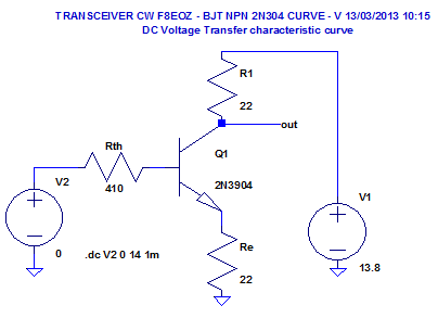 Figure 4: PA Driver - 1er Etage - Caractéristique de transfert en tension