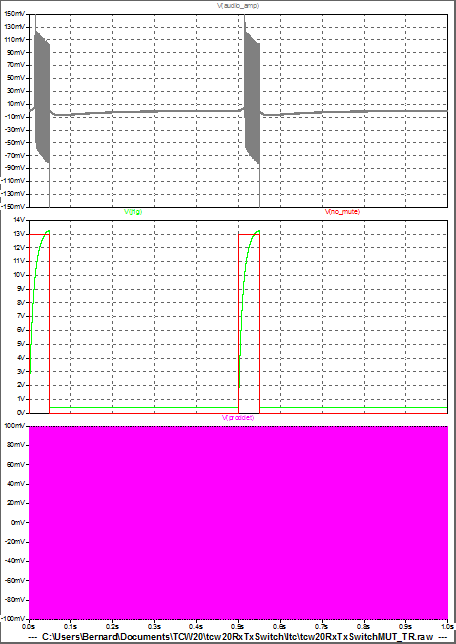 Figure 16: Bloc MUTE - Graphe des tensions