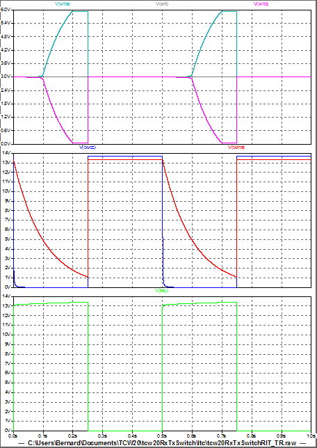 Figure 13: Bloc RIT - Graphe des tensions