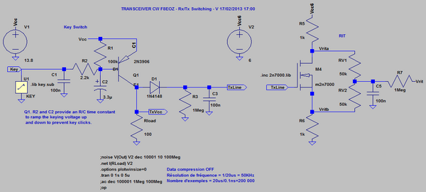 Figure 12: Bloc RIT - Simulation LTspice en régime variable