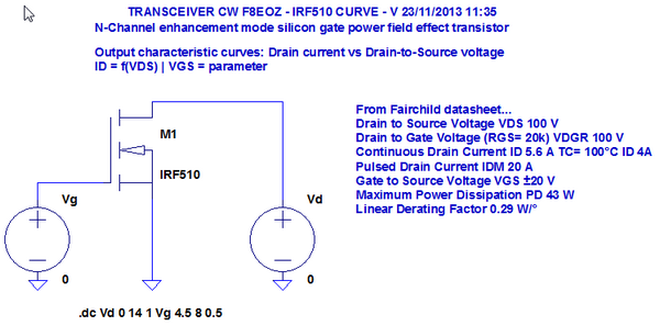 Figure 1: IRF510 - Caractéristique de sortie