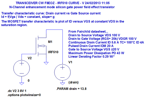 Figure 3: IRF510 - Caractéristique de transfert