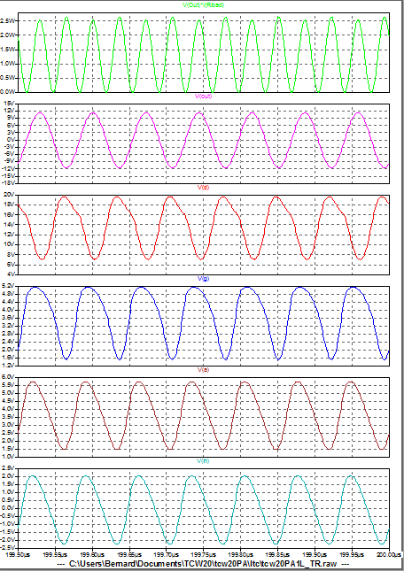 Figure 9: PA - Graphe des courants et tensions