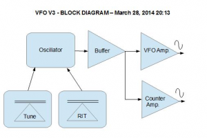 Figure 1 - Schéma fonctionnel