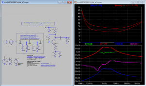 Figure 13 - LTSPICE graphe des paramètres S 