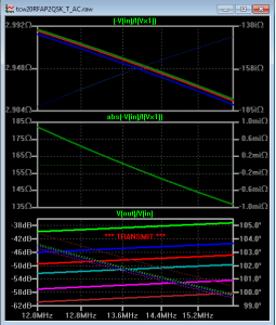 Figure 4 - Graphe de la résistance d'entrée et de l'atténuation en émission Figure 4 - Graphe de la résistance d'entrée et de l'atténuation en émission