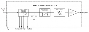 Figure 1 - Schéma fonctionnel Figure 1 - Schéma fonctionnel