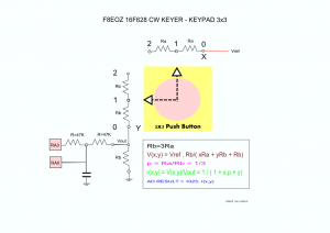 Figure 9: Clavier et intégrateur