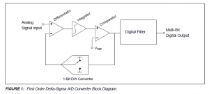 Figure 8: Extrait figure 1 note AN700 MICROCHIP