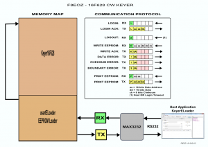 Figure 1: keyer16F628 Schéma fonctionnel