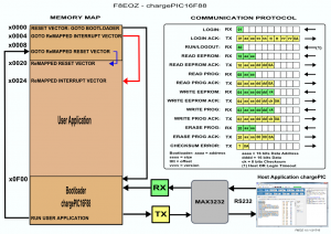 Figure 1 - Diagramme fonctionnel