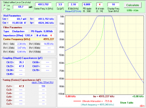 Figure 4 - Calcul du filtre 4 quartz
