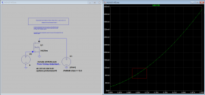 Figure 18 - Courbe de transfert Id-Vgs