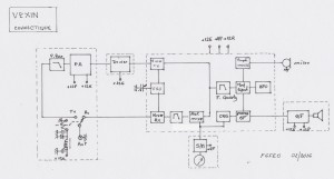 Figure 1 - Schéma fonctionnel VEXIN (F6FEO)